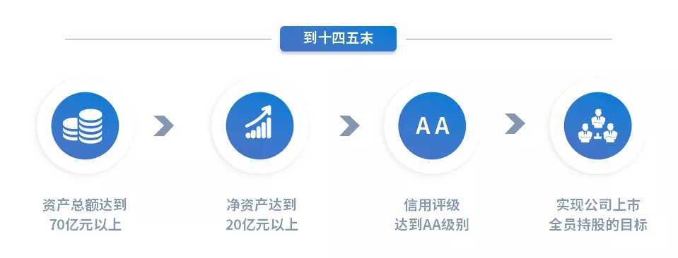 重整行裝再出發(fā)——市產投集團召開改革重組動員會議(圖15) 重整行裝再出發(fā)——市產投集團召開改革重組動員會議(圖15)